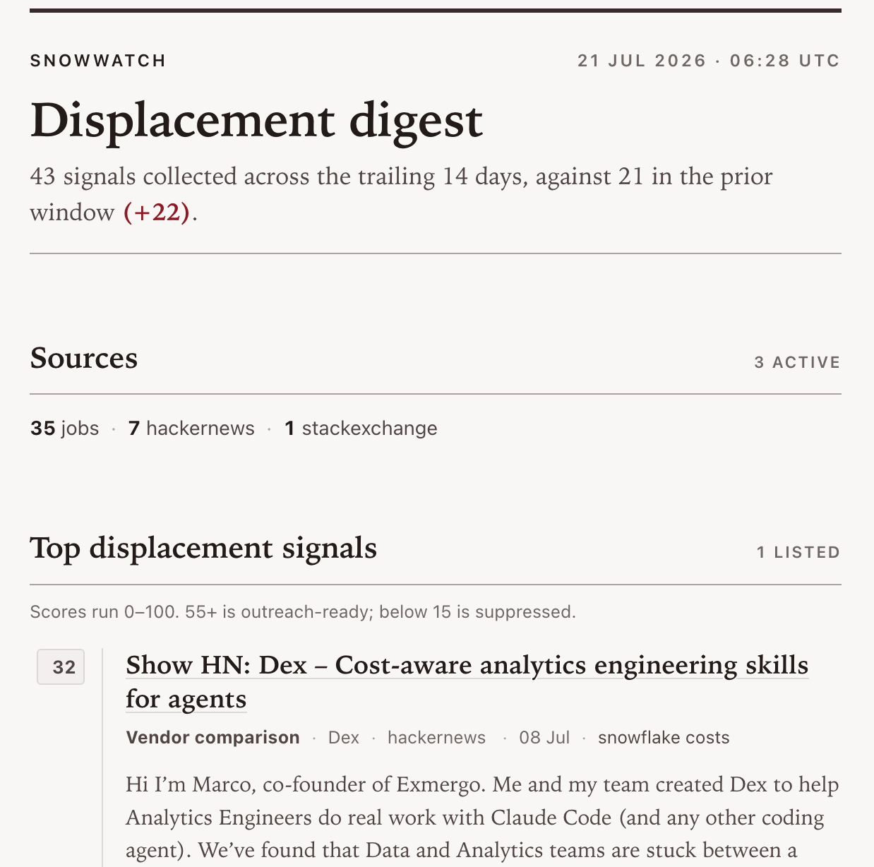 SnowWatch daily digest showing 43 signals collected over 14 days, active sources, and a scored displacement signal mapped to an outreach angle